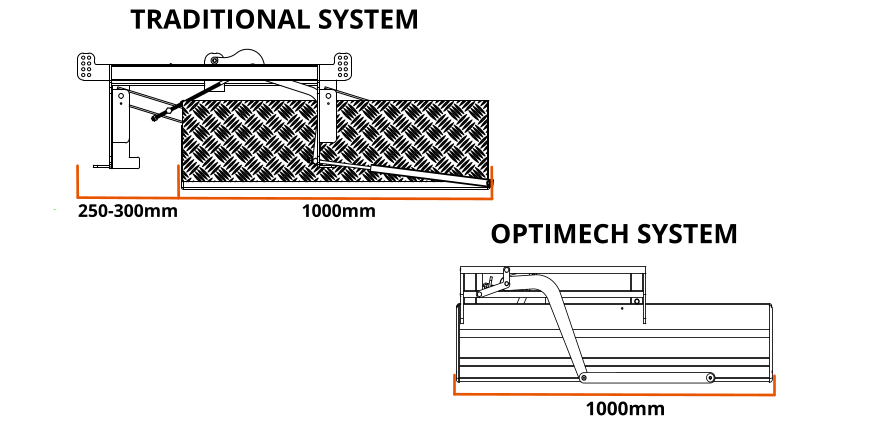 pedana_tradizionale_vs_pedana_mos_optimech